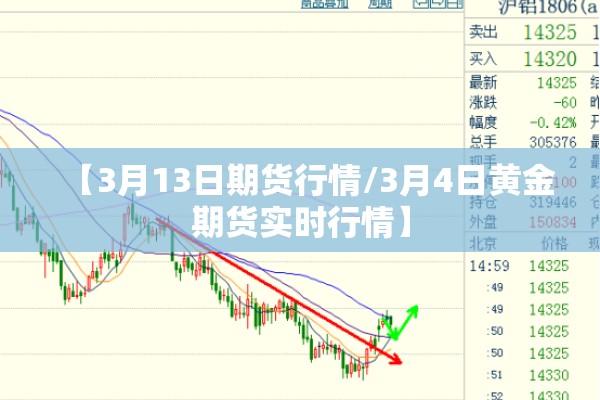 【3月13日期货行情/3月4日黄金期货实时行情】 【3月13日期货行情/3月4日黄金期货实时行情】