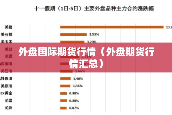 外盘国际期货行情(外盘期货行情汇总) 外盘国际期货行情(外盘期货行情汇总)