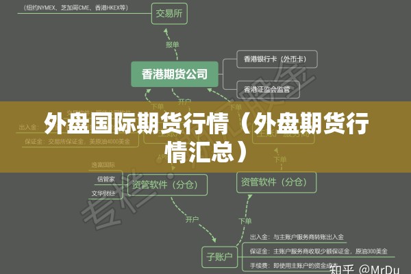 外盘国际期货行情(外盘期货行情汇总) 外盘国际期货行情(外盘期货行情汇总)