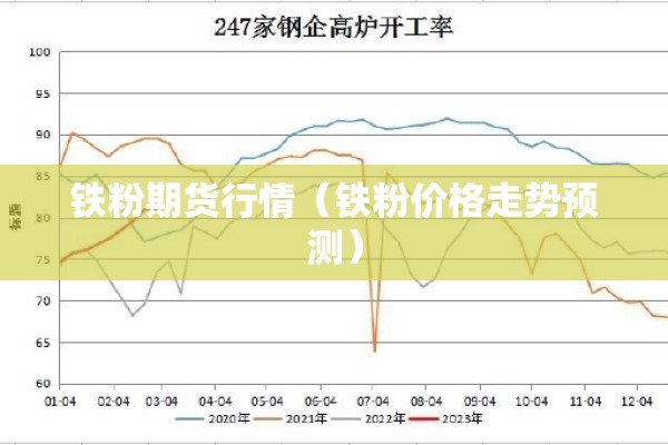 铁粉期货行情（铁粉价格走势预测）