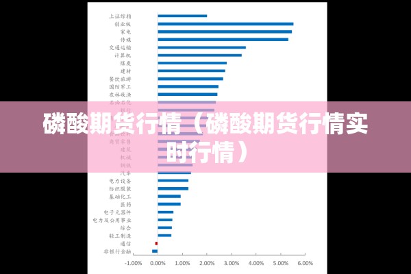 磷酸期货行情(磷酸期货行情实时行情) 磷酸期货行情(磷酸期货行情实时行情)