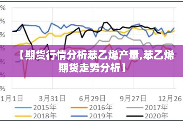【期货行情分析苯乙烯产量,苯乙烯期货走势分析】 【期货行情分析苯乙烯产量,苯乙烯期货走势分析】