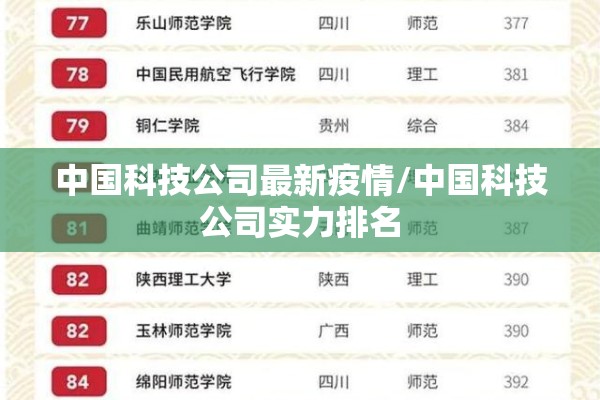 中国科技公司最新疫情/中国科技公司实力排名 中国科技公司最新疫情/中国科技公司实力排名