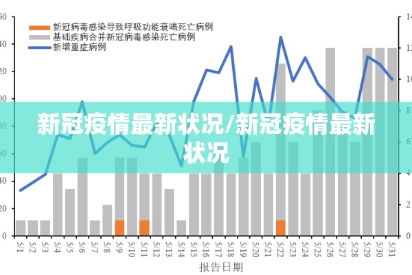 新冠疫情最新状况/新冠疫情最新状况