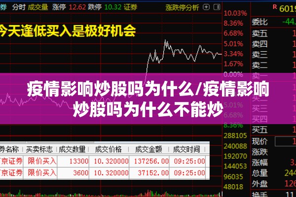 疫情影响炒股吗为什么/疫情影响炒股吗为什么不能炒 疫情影响炒股吗为什么/疫情影响炒股吗为什么不能炒