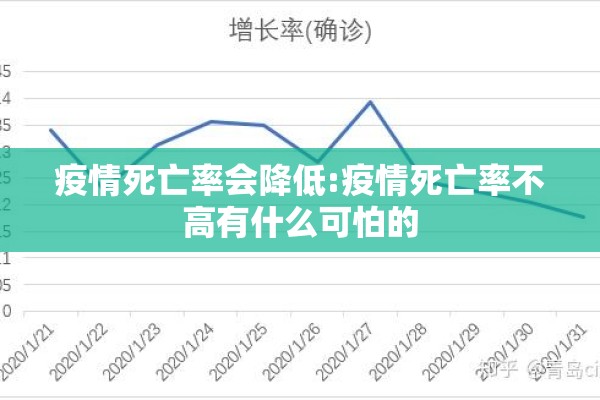 疫情死亡率会降低:疫情死亡率不高有什么可怕的