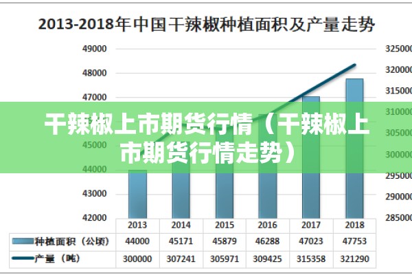 干辣椒上市期货行情(干辣椒上市期货行情走势) 干辣椒上市期货行情(干辣椒上市期货行情走势)