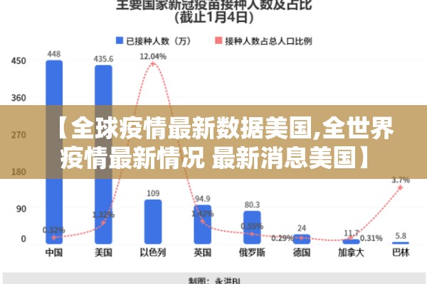 【全球疫情最新数据美国,全世界疫情最新情况 最新消息美国】