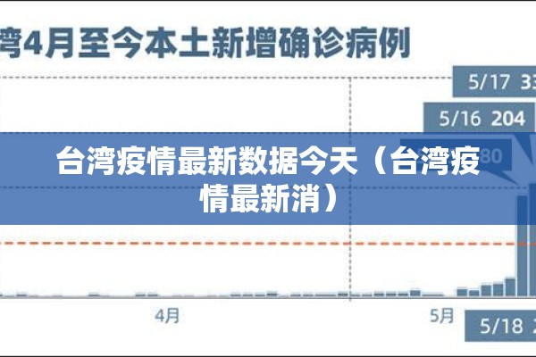 台湾疫情最新数据今天（台湾疫情最新消）
