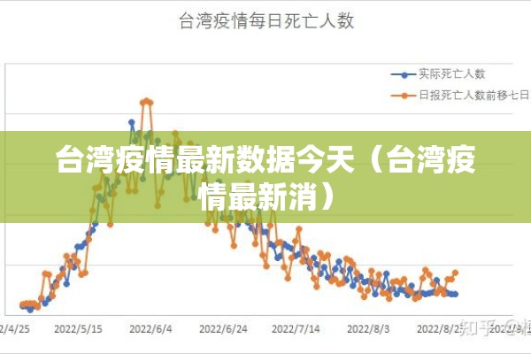台湾疫情最新数据今天（台湾疫情最新消）