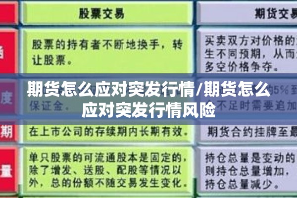 期货怎么应对突发行情/期货怎么应对突发行情风险 期货怎么应对突发行情/期货怎么应对突发行情风险