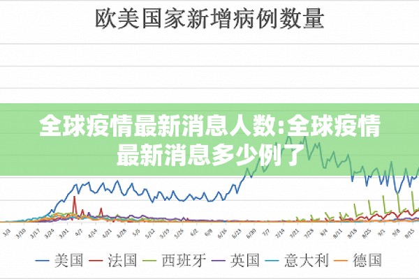 全球疫情最新消息人数:全球疫情最新消息多少例了