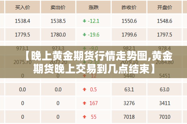 【晚上黄金期货行情走势图,黄金期货晚上交易到几点结束】 【晚上黄金期货行情走势图,黄金期货晚上交易到几点结束】