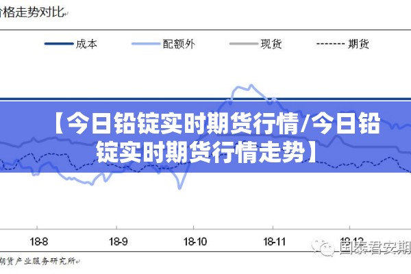 【今日铅锭实时期货行情/今日铅锭实时期货行情走势】