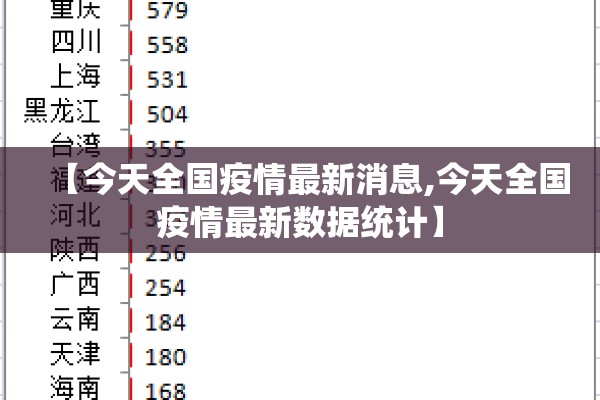 【今天全国疫情最新消息,今天全国疫情最新数据统计】