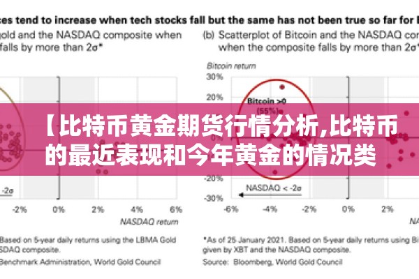 【比特币黄金期货行情分析,比特币的最近表现和今年黄金的情况类似,黄金价格也在】 【比特币黄金期货行情分析,比特币的最近表现和今年黄金的情况类似,黄金价格也在】