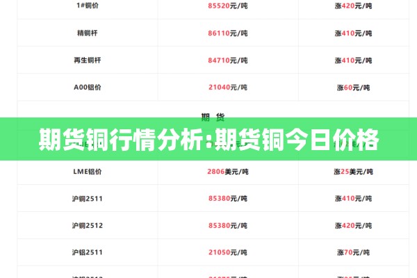 期货铜行情分析:期货铜今日价格 期货铜行情分析:期货铜今日价格