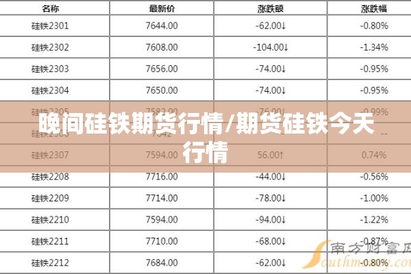 晚间硅铁期货行情/期货硅铁今天行情 晚间硅铁期货行情/期货硅铁今天行情