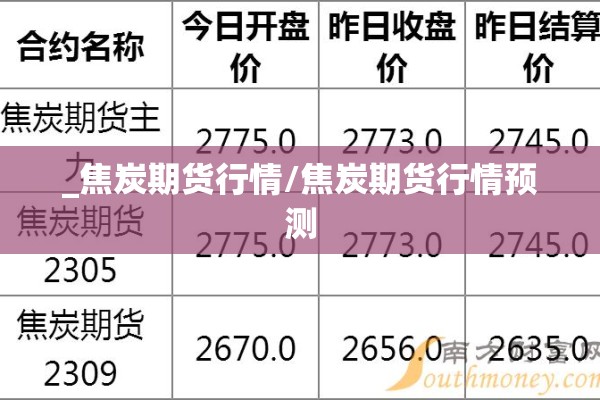 _焦炭期货行情/焦炭期货行情预测