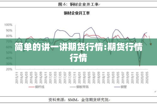 简单的讲一讲期货行情:期货行情行情