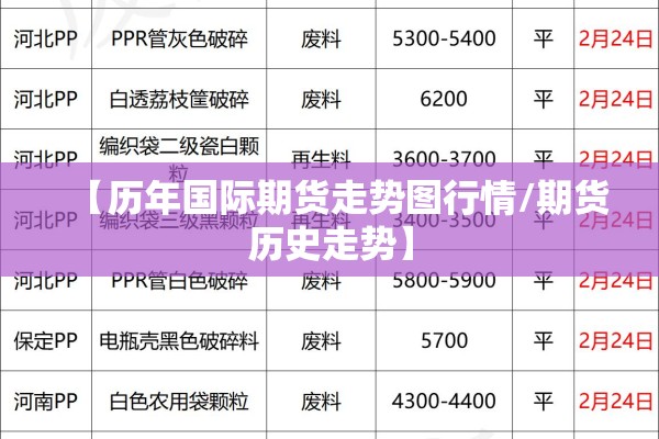 【历年国际期货走势图行情/期货历史走势】 【历年国际期货走势图行情/期货历史走势】
