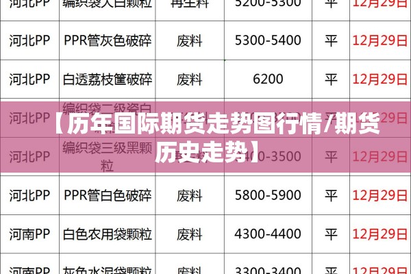 【历年国际期货走势图行情/期货历史走势】 【历年国际期货走势图行情/期货历史走势】