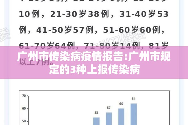 广州市传染病疫情报告:广州市规定的3种上报传染病 广州市传染病疫情报告:广州市规定的3种上报传染病
