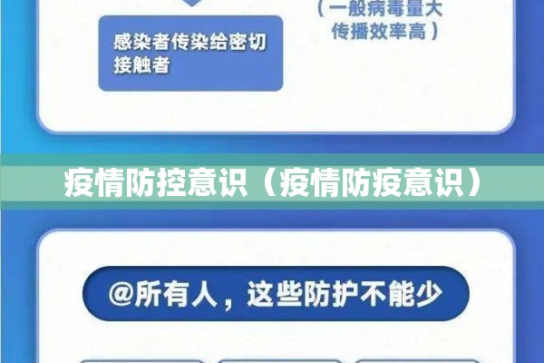 疫情防控意识(疫情防疫意识) 疫情防控意识(疫情防疫意识)