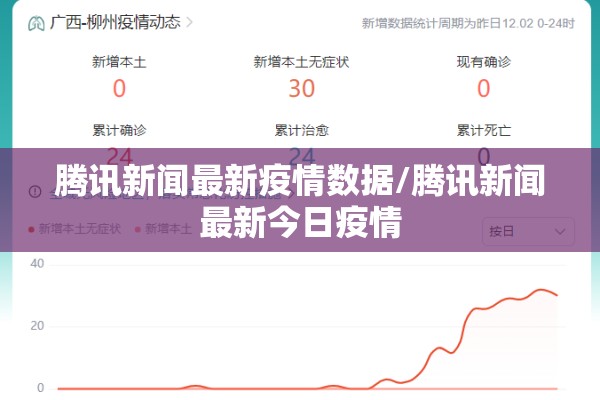 腾讯新闻最新疫情数据/腾讯新闻最新今日疫情