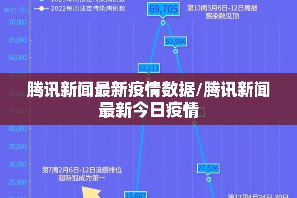 腾讯新闻最新疫情数据/腾讯新闻最新今日疫情