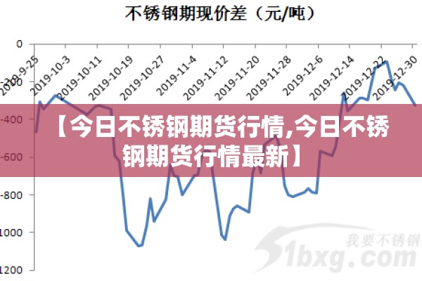 【今日不锈钢期货行情,今日不锈钢期货行情最新】 【今日不锈钢期货行情,今日不锈钢期货行情最新】