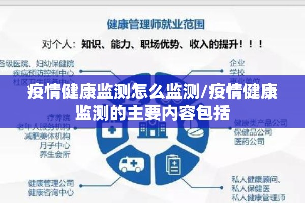 疫情健康监测怎么监测/疫情健康监测的主要内容包括
