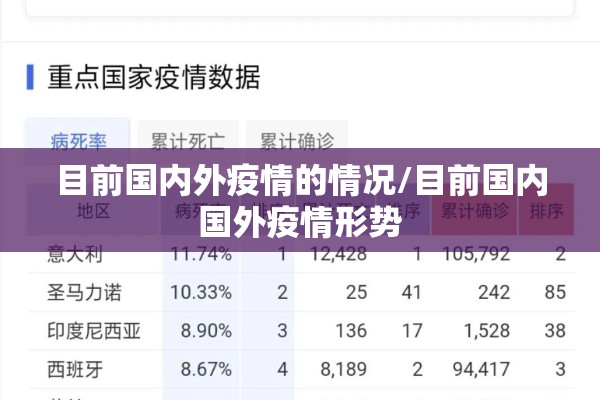 目前国内外疫情的情况/目前国内国外疫情形势 目前国内外疫情的情况/目前国内国外疫情形势