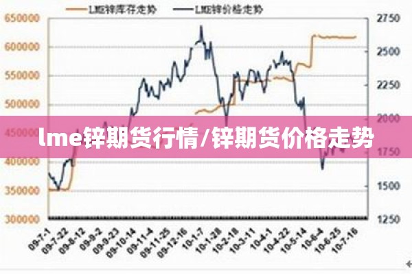 lme锌期货行情/锌期货价格走势 lme锌期货行情/锌期货价格走势
