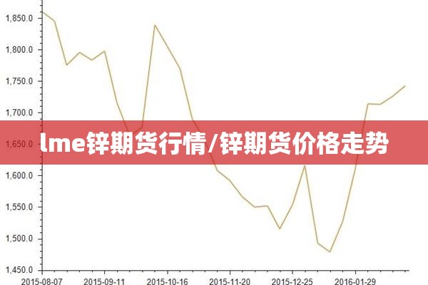 lme锌期货行情/锌期货价格走势 lme锌期货行情/锌期货价格走势