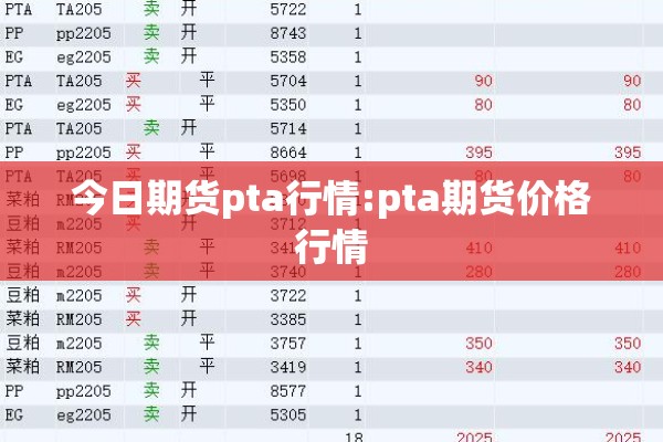 今日期货pta行情:pta期货价格行情