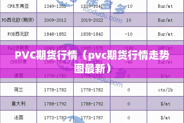 PVC期货行情(pvc期货行情走势图最新) PVC期货行情(pvc期货行情走势图最新)