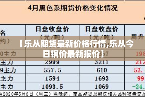 【乐从期货最新价格行情,乐从今日钢价最新报价】 【乐从期货最新价格行情,乐从今日钢价最新报价】