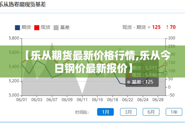 【乐从期货最新价格行情,乐从今日钢价最新报价】 【乐从期货最新价格行情,乐从今日钢价最新报价】
