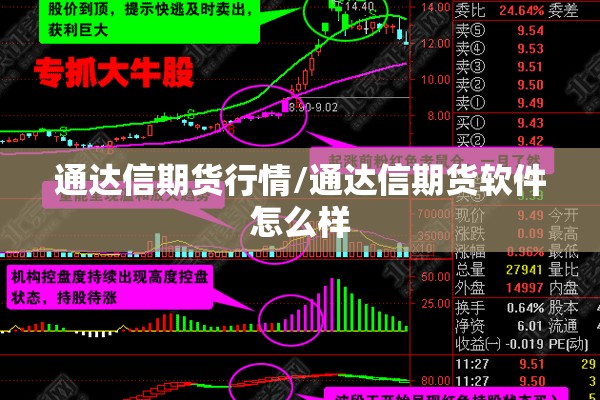 通达信期货行情/通达信期货软件怎么样