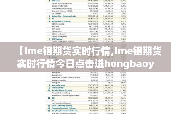 【lme铝期货实时行情,lme铝期货实时行情今日点击进hongbaoyu中国】 【lme铝期货实时行情,lme铝期货实时行情今日点击进hongbaoyu中国】