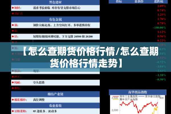 【怎么查期货价格行情/怎么查期货价格行情走势】 【怎么查期货价格行情/怎么查期货价格行情走势】