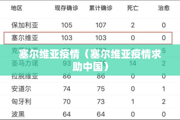 塞尔维亚疫情(塞尔维亚疫情求助中国) 塞尔维亚疫情(塞尔维亚疫情求助中国)