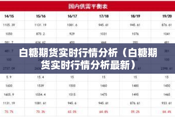 白糖期货实时行情分析（白糖期货实时行情分析最新）
