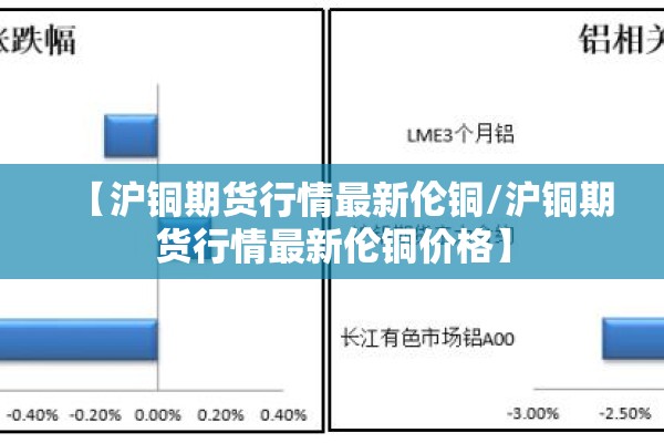 【沪铜期货行情最新伦铜/沪铜期货行情最新伦铜价格】 【沪铜期货行情最新伦铜/沪铜期货行情最新伦铜价格】