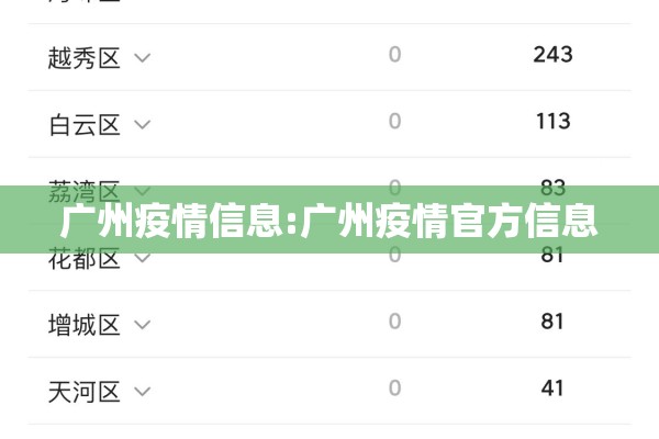 广州疫情信息:广州疫情官方信息