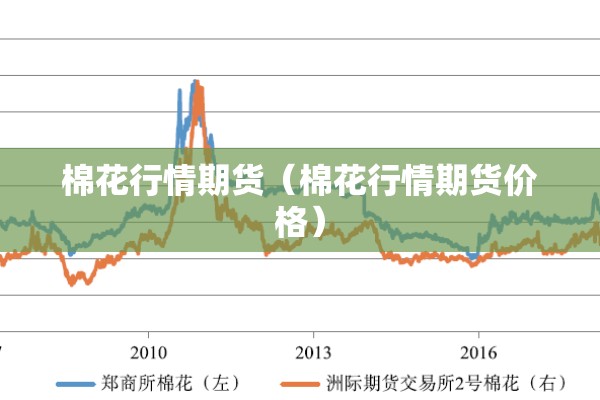 棉花行情期货（棉花行情期货价格）