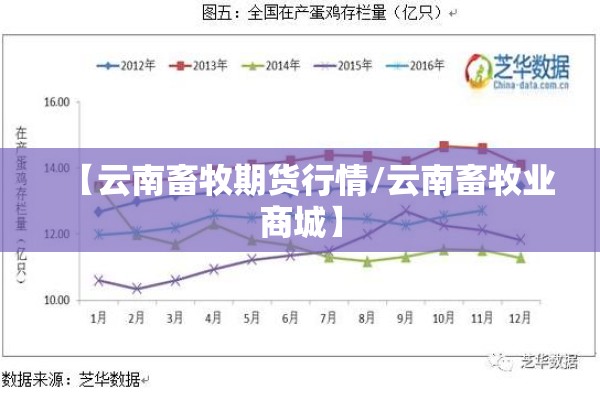 【云南畜牧期货行情/云南畜牧业商城】