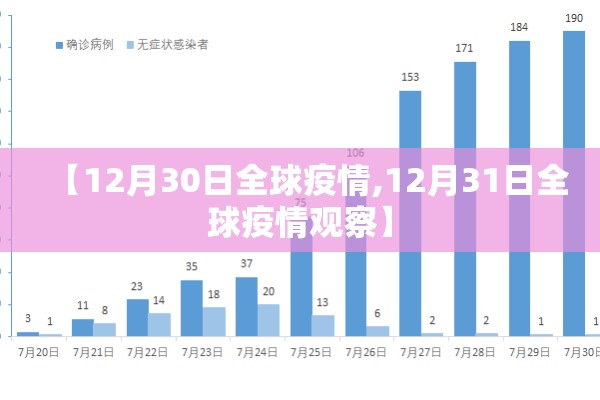 【12月30日全球疫情,12月31日全球疫情观察】
