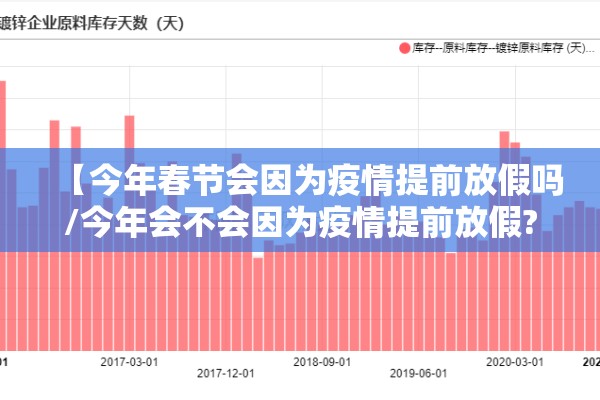 【今年春节会因为疫情提前放假吗/今年会不会因为疫情提前放假?】 【今年春节会因为疫情提前放假吗/今年会不会因为疫情提前放假?】